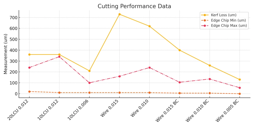 Comparing Two Different Cutting Methods (Low Speed Saw vs. Wire Saw)