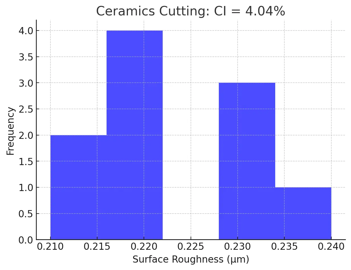 Top 5 Diamond & CBN Cutting Blade Performance Metrics