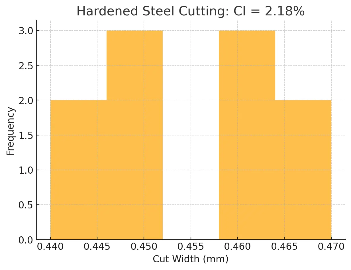 Top 5 Diamond & CBN Cutting Blade Performance Metrics