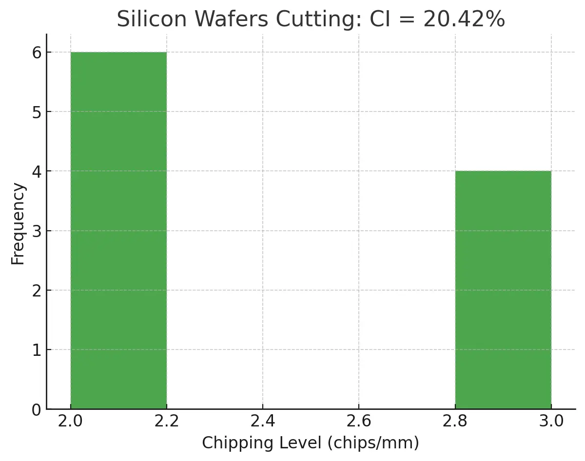 Top 5 Diamond & CBN Cutting Blade Performance Metrics