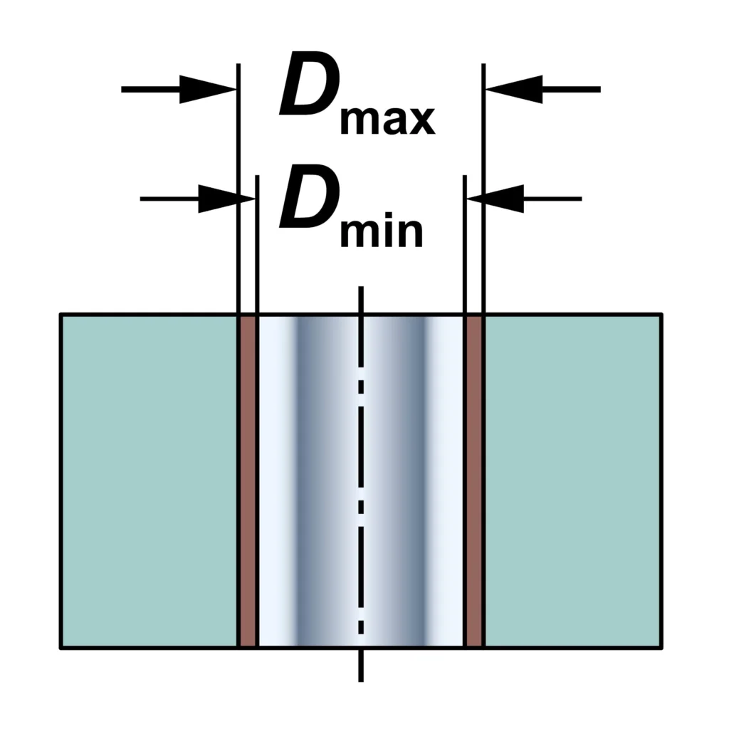 inaccurate hole tolerances UKAM