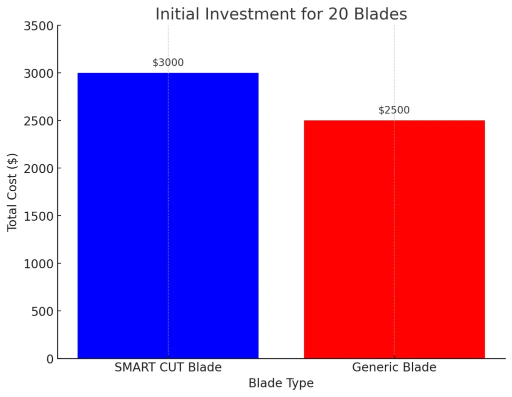 Diamond & CBN Blades