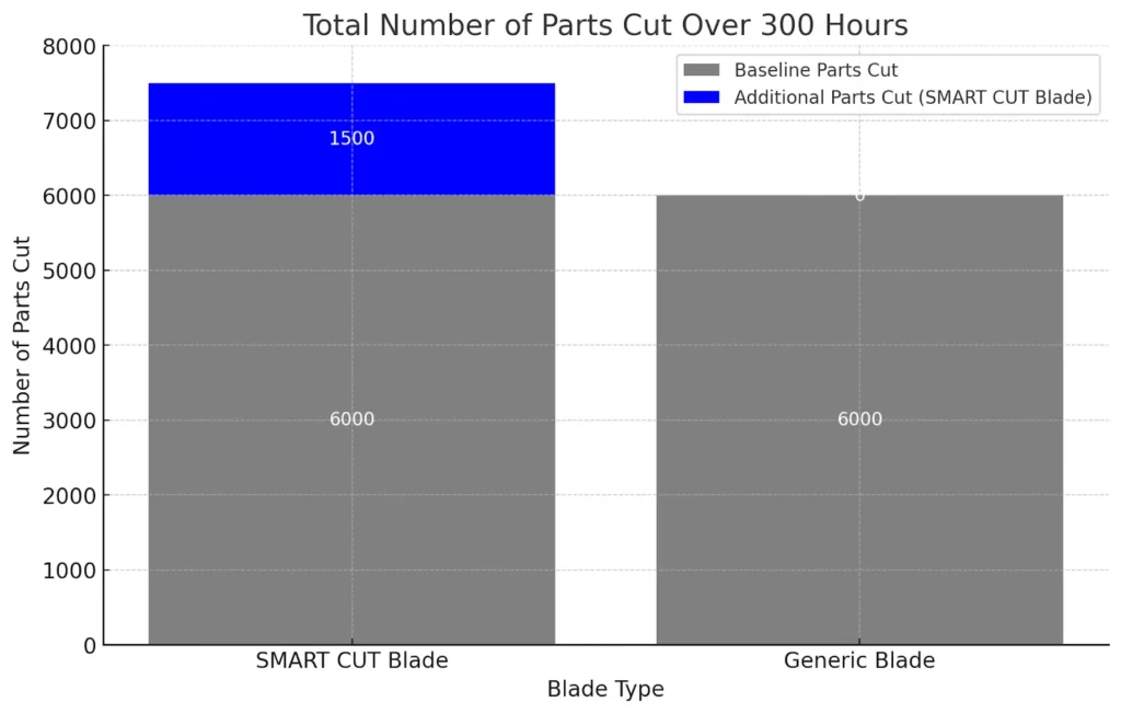 Diamond & CBN Blades