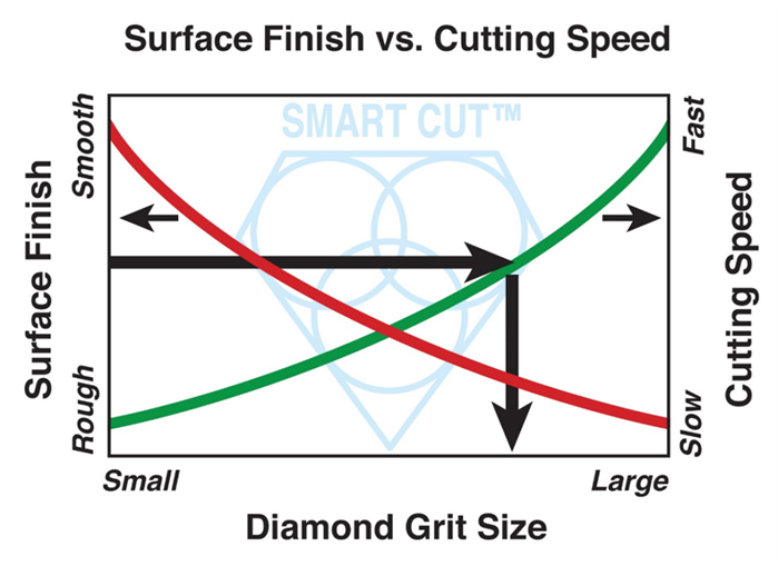 Surface Finish Drill