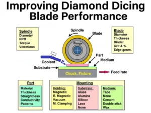 diamond dicing blade performance
