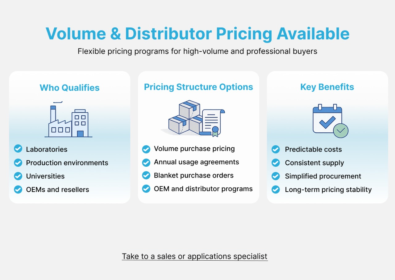 request volume pricing