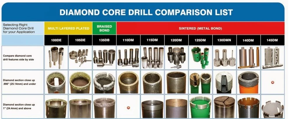 diamond core drill comparison list