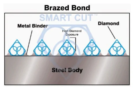 brazed bond chart