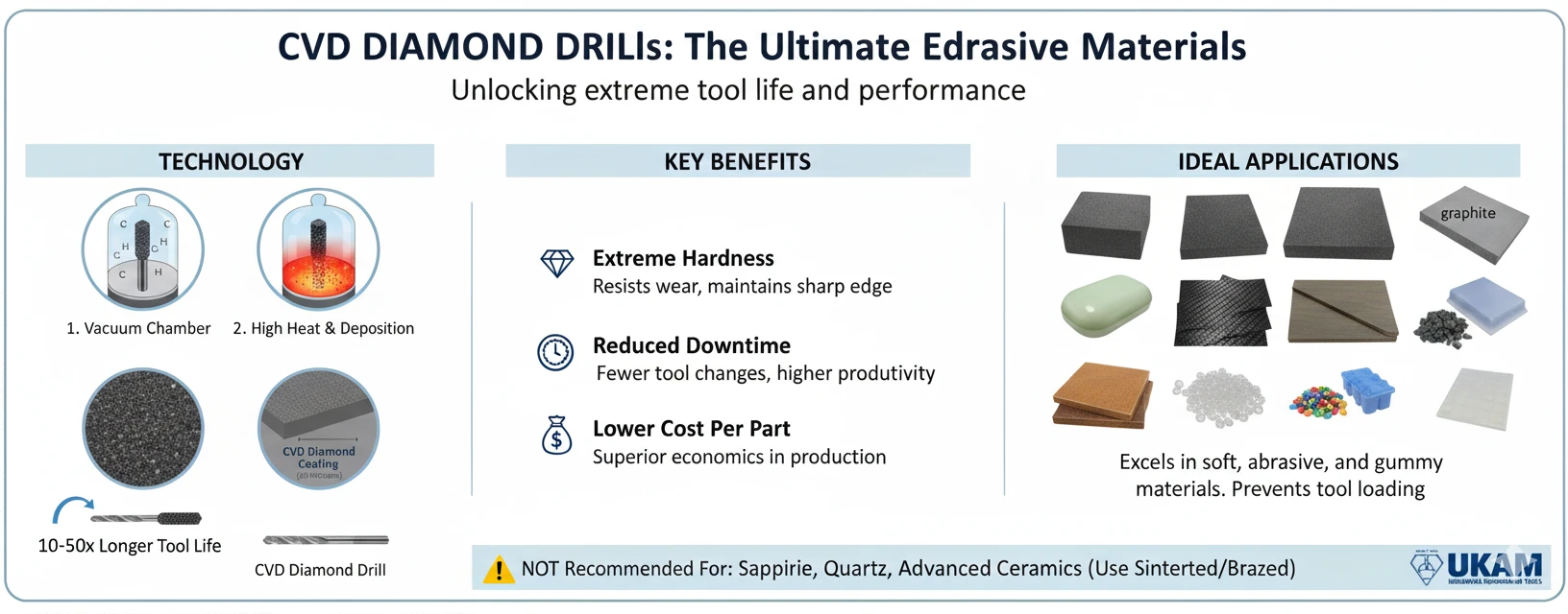 cvd diamond drills tool life and performance chat