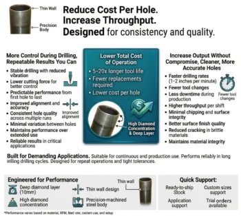 reduce cost per hole increase throughput