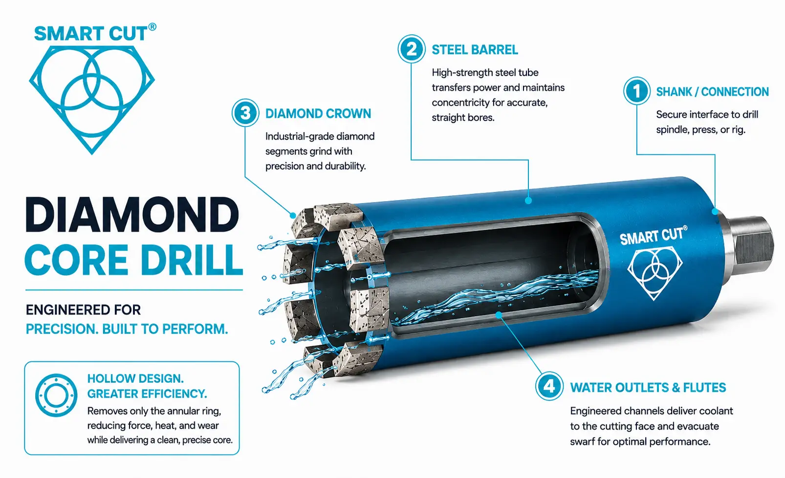 diamond core drill