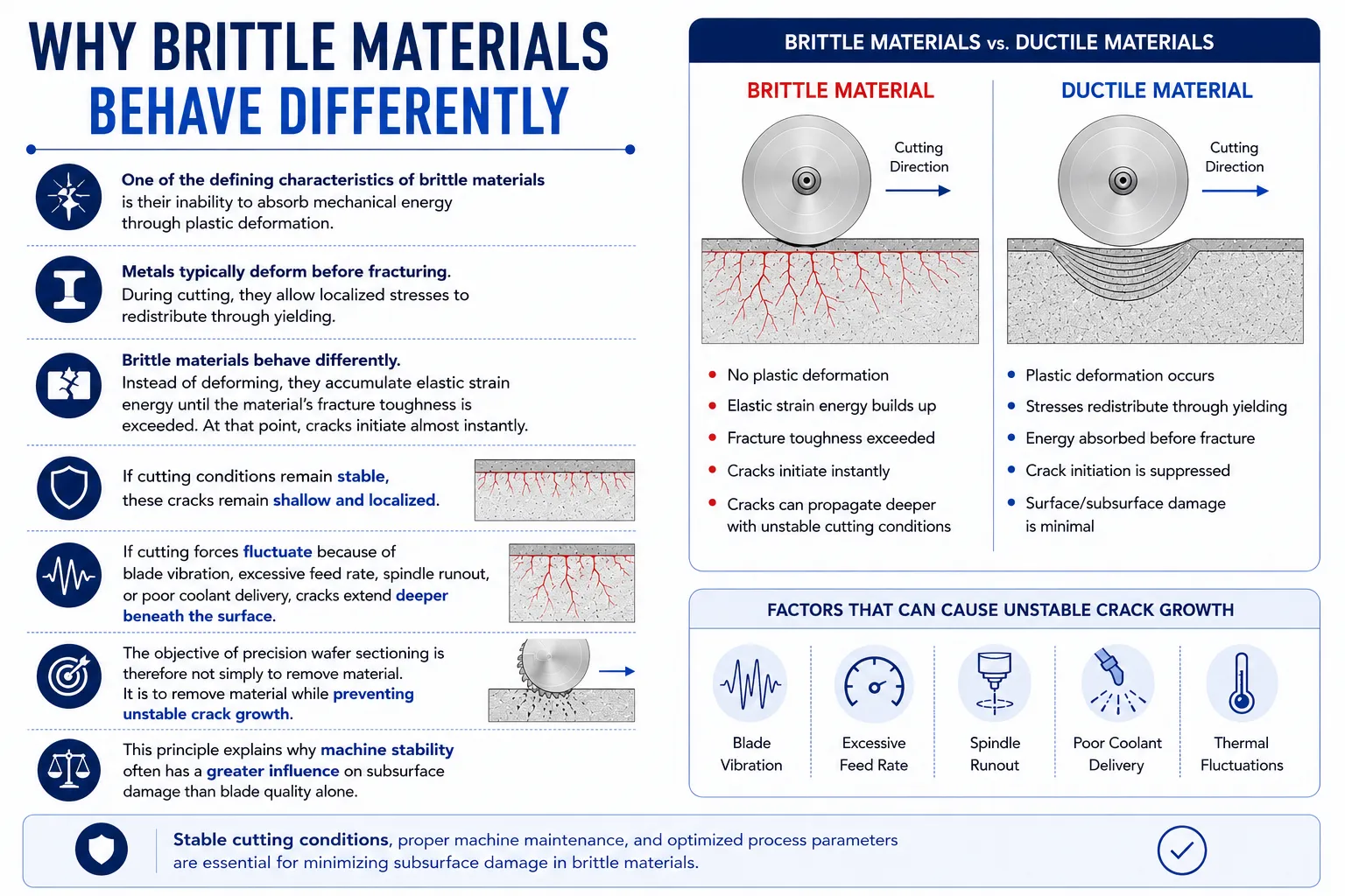 why brittle materials behave differently