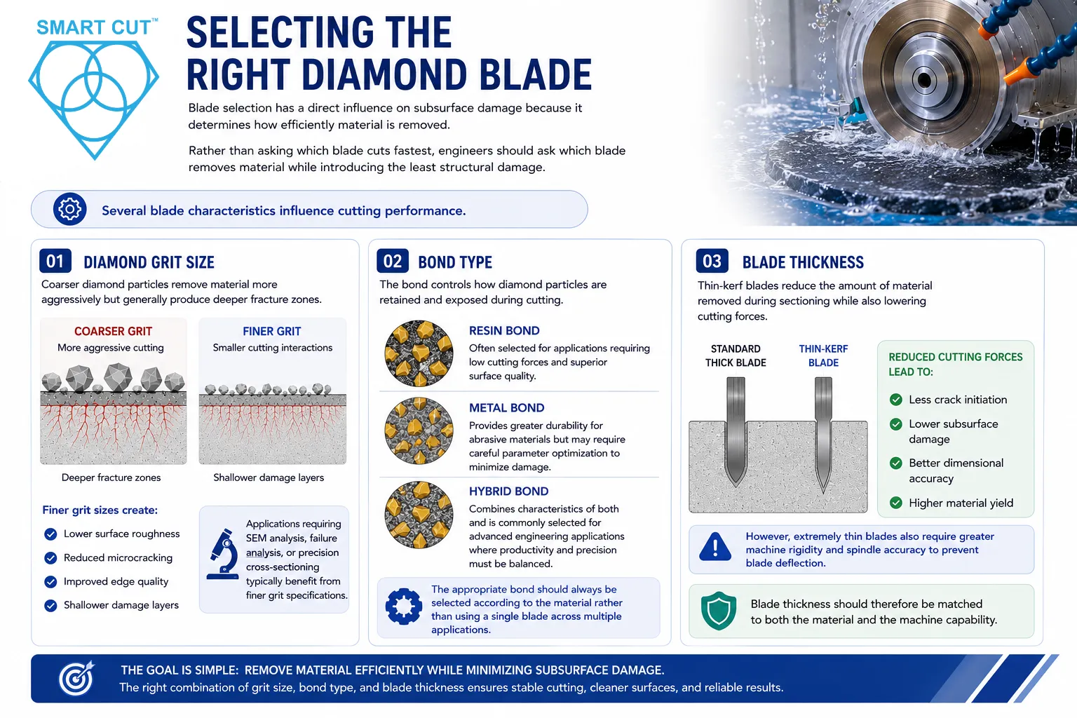 selecting the right diamond blade
