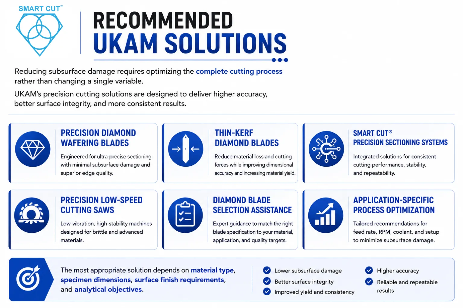 diamond cutting solutions