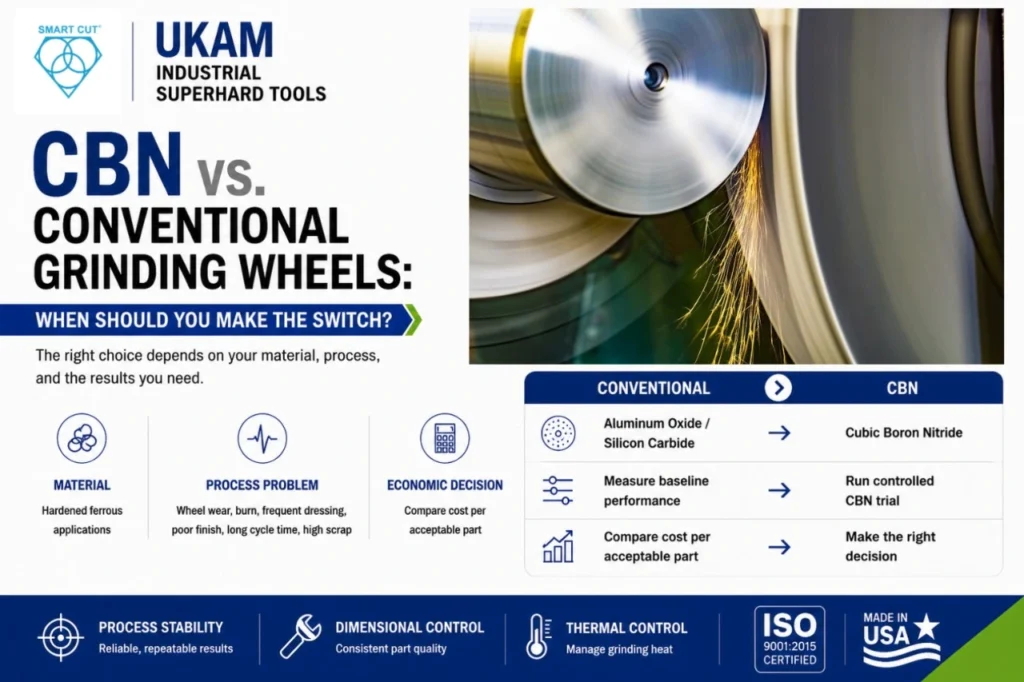 CBN Vs Conventional Grinding Wheels