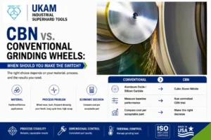 CBN Vs Conventional Grinding Wheels