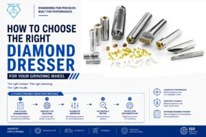 How To Choose The Right Diamond Dresser For Your Grinding Wheel