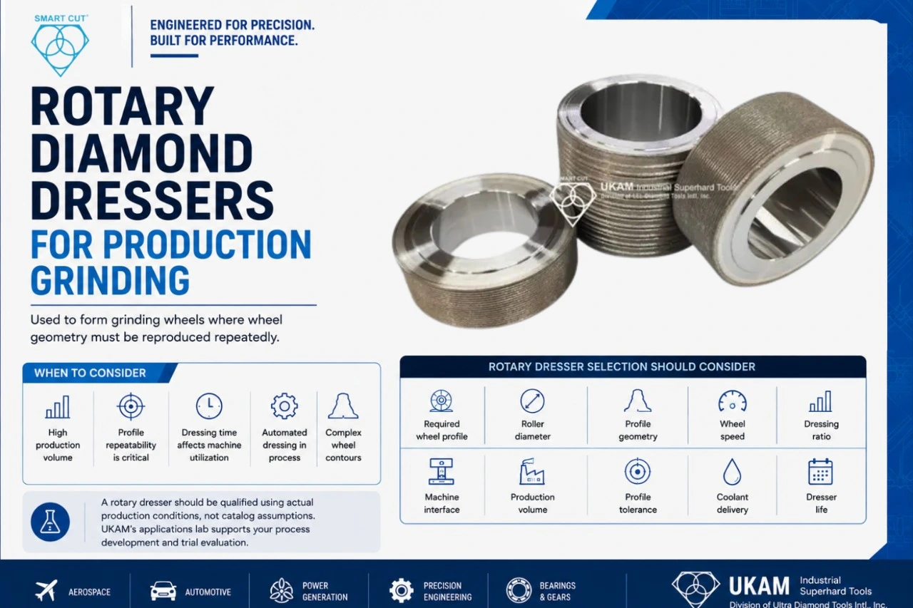 Rotary Diamond Dressers for Production Grinding
