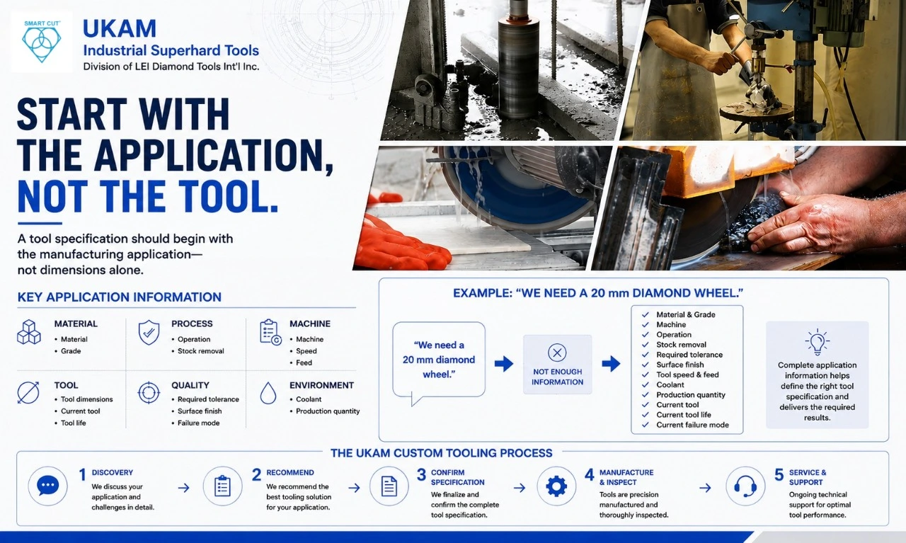 Start With The Application Not The Tool
