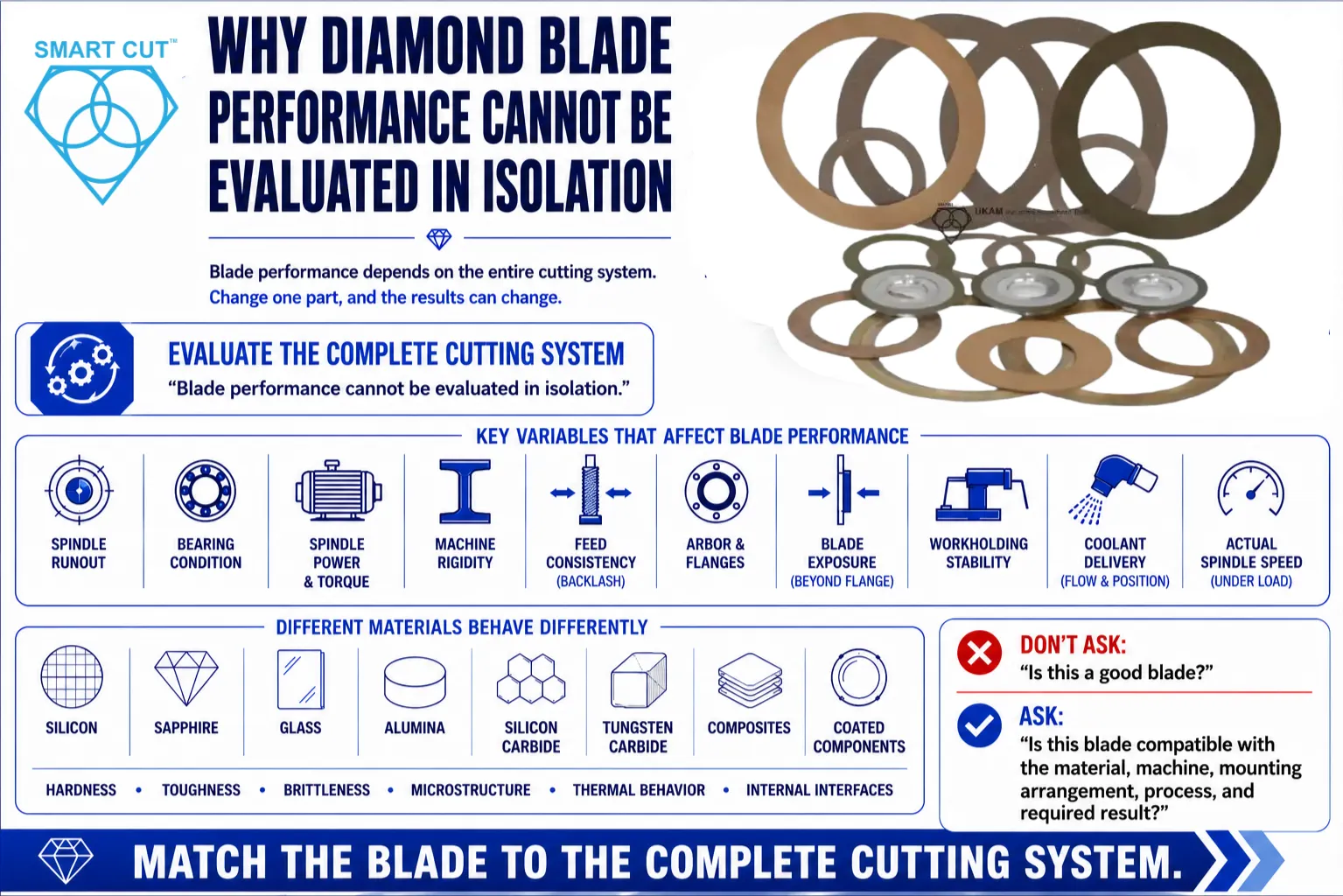 diamond blade performance
