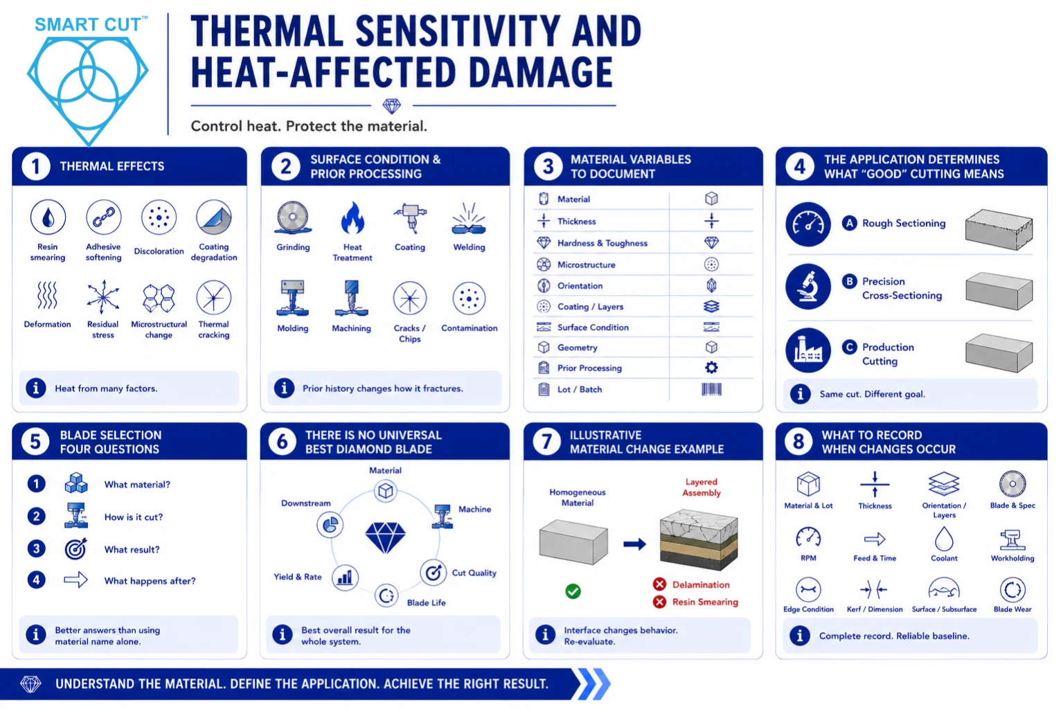 thermal sensitivity and heat affected damage