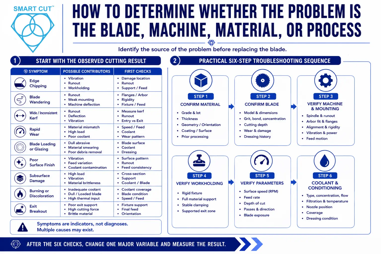 blade machine material or process problem