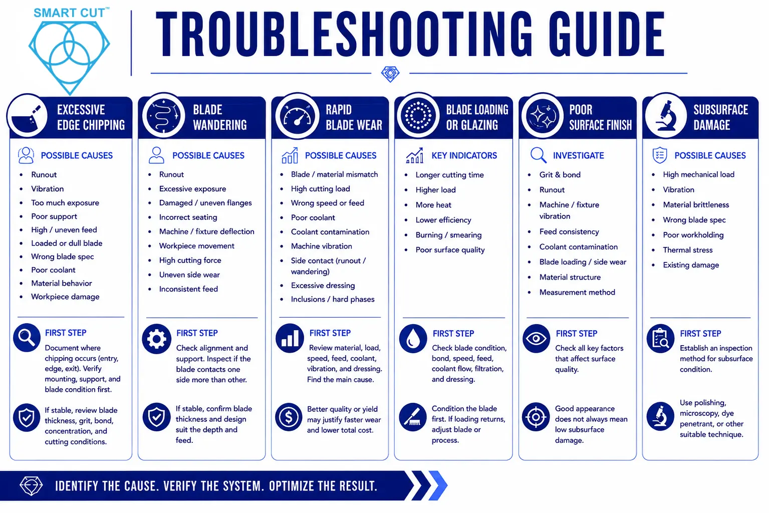 troubleshooting guide