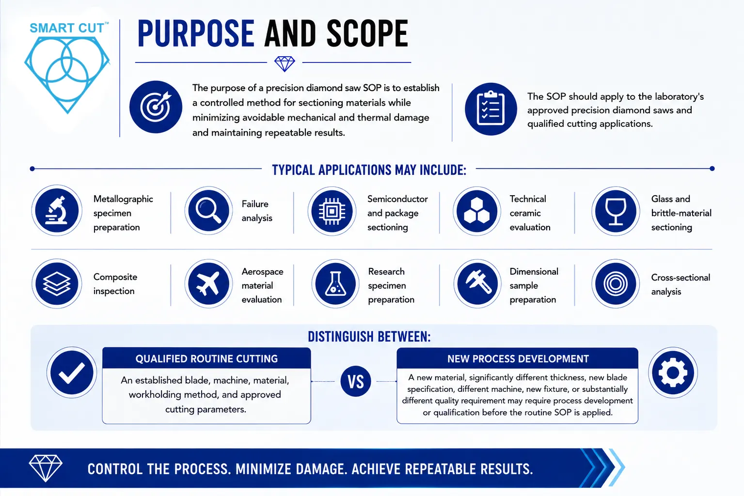 purpose and scope