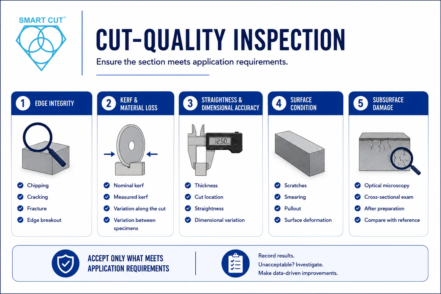 cut quality inspection