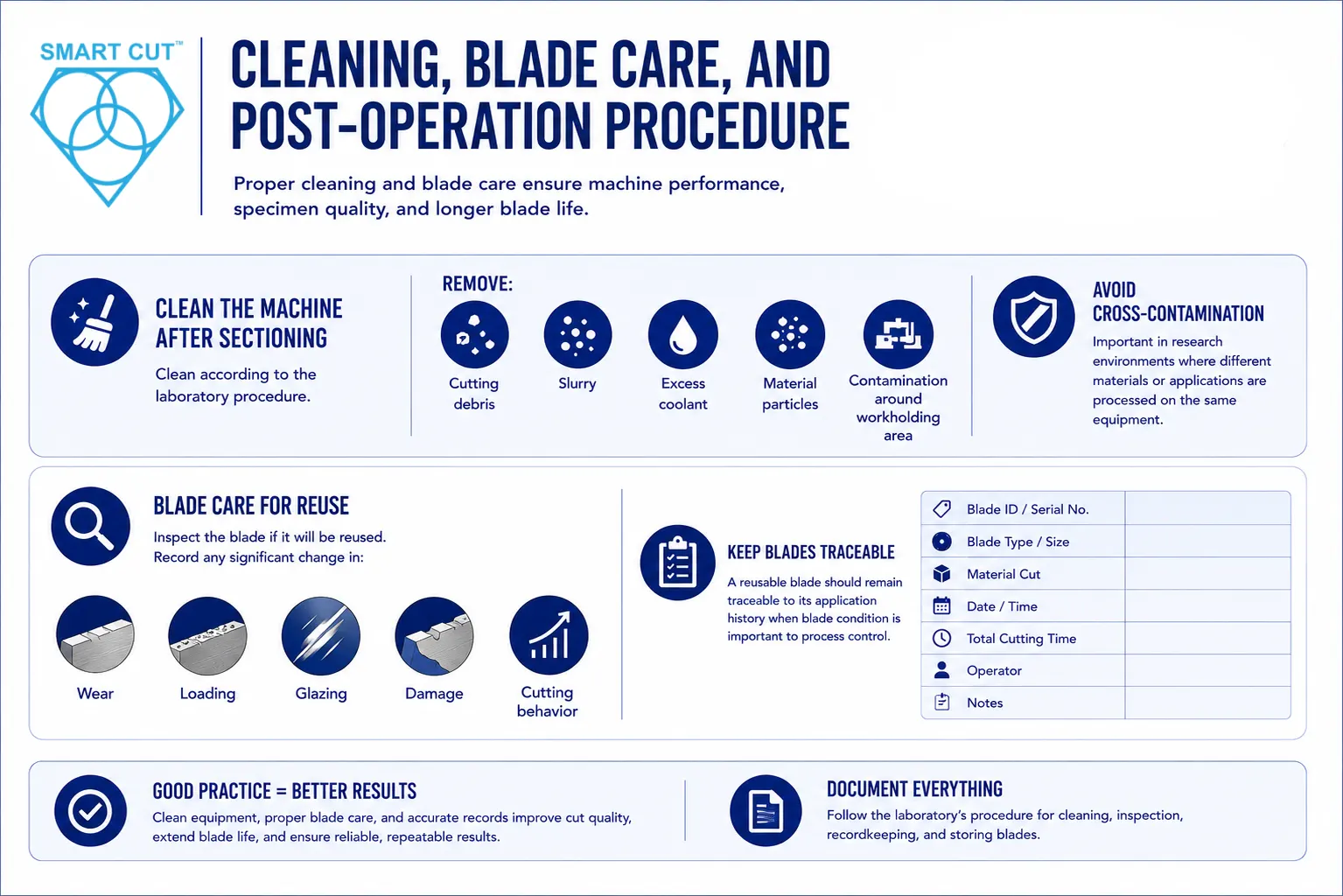 cleaning blade care post operation procedure