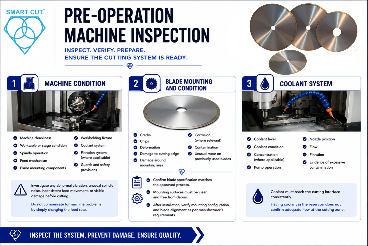 pre operation machine inspection