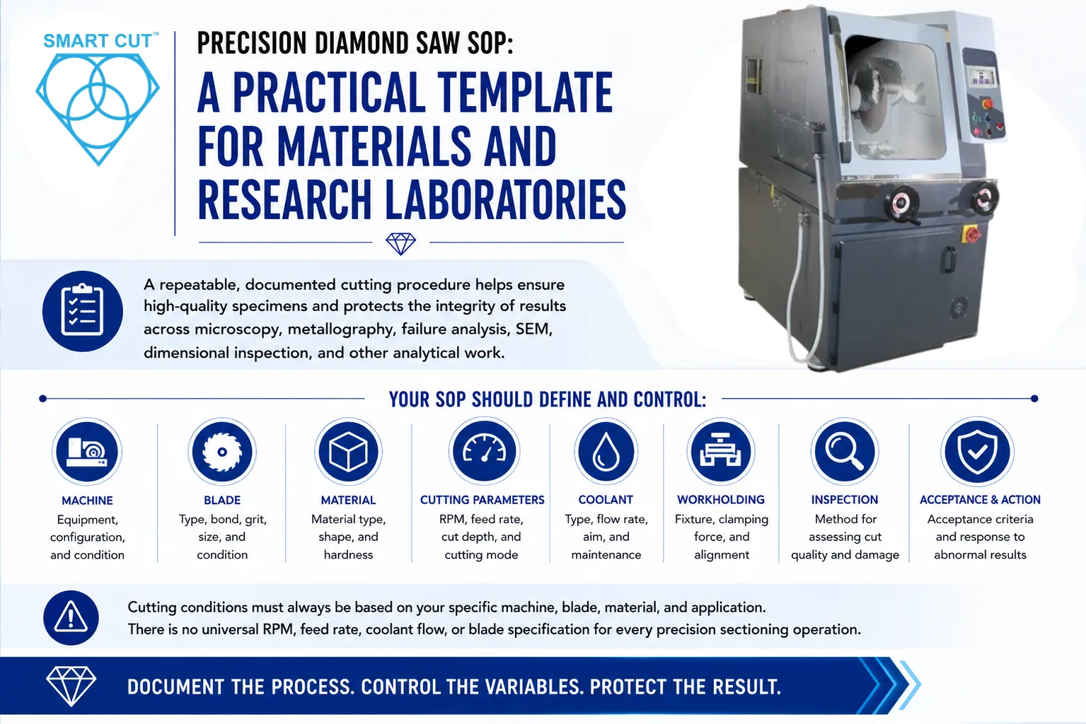 practical template for materials and research laboratories