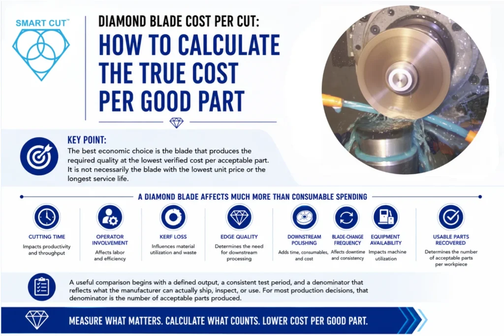 how to calculate the true cost per good part