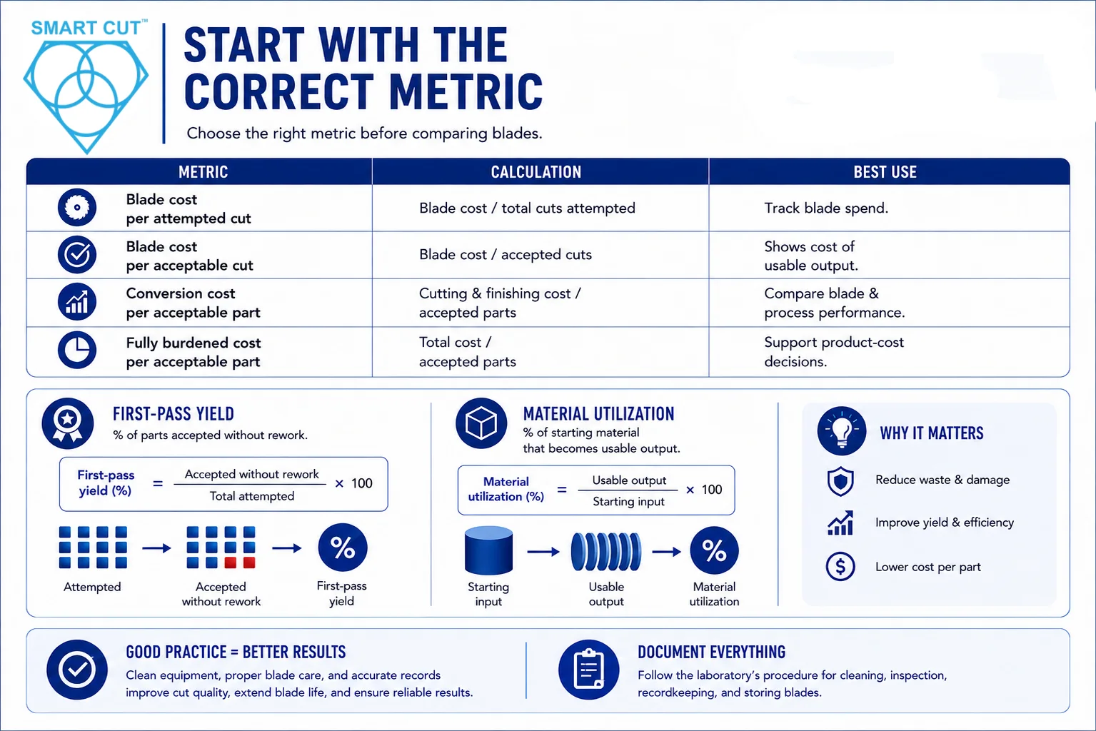 start with the correct metric