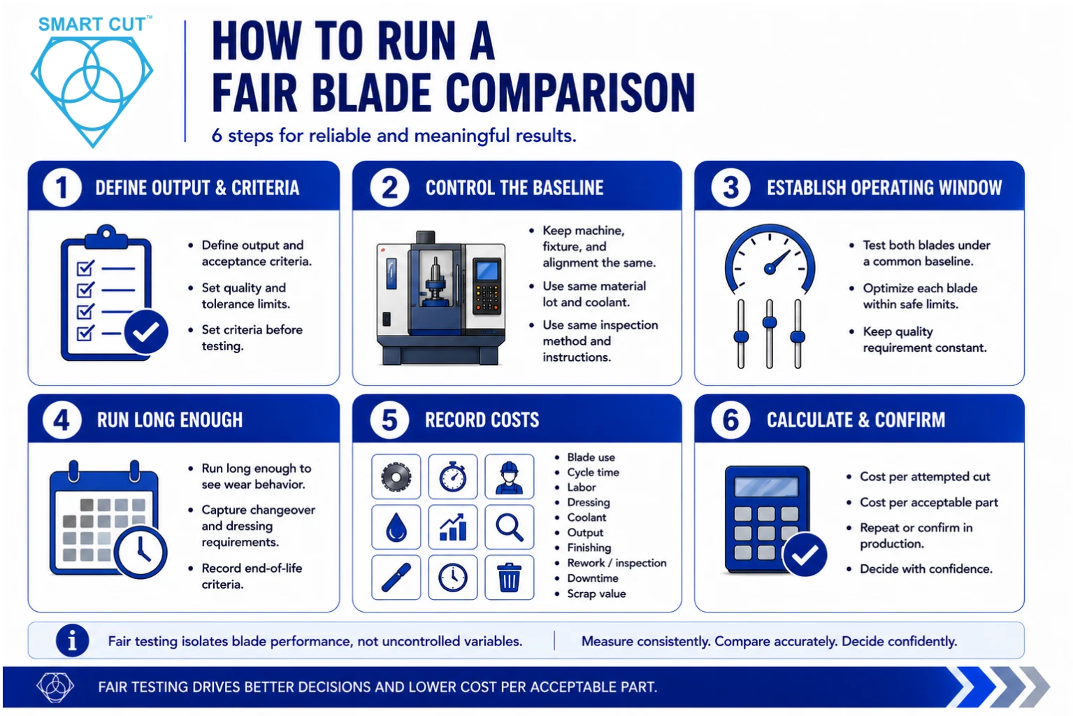 how ro run a fair blade comparison
