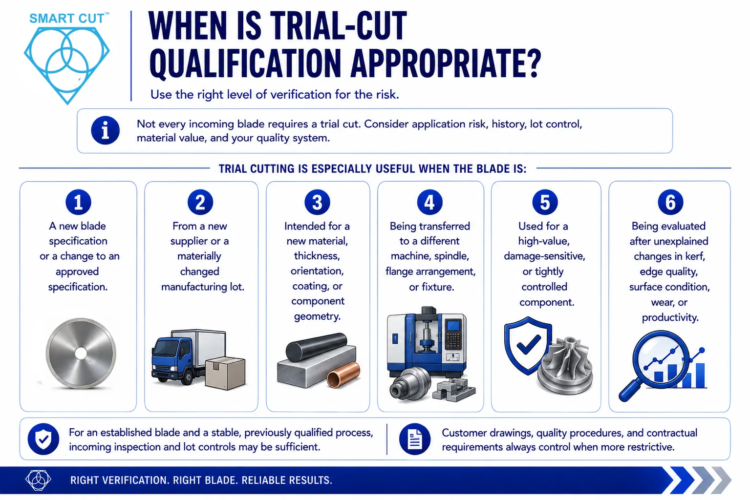 when is trial-cut qualification appropriate