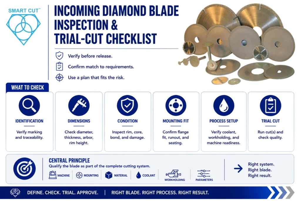 incoming diamond blade inspection & trial cut checklist