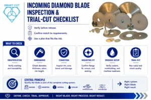 incoming diamond blade inspection & trial cut checklist