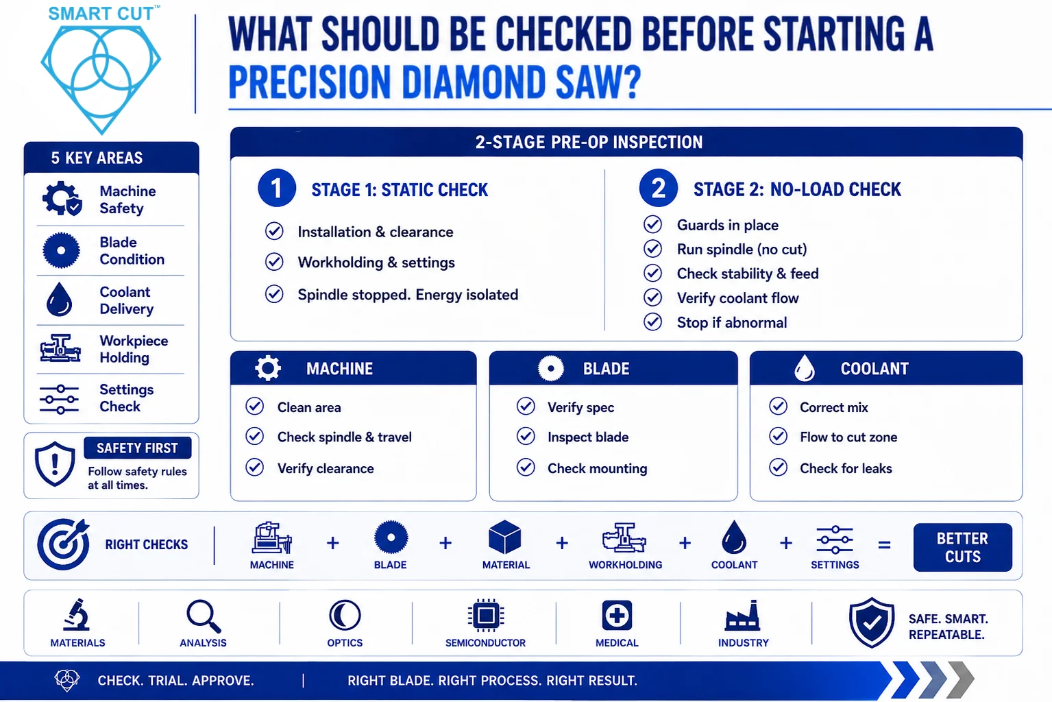 what should be checked before starting a precision diamond