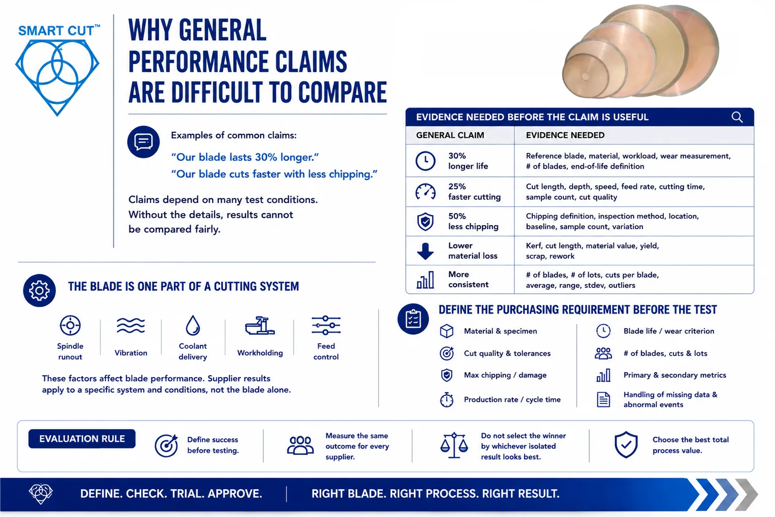 why general performance claims are difficult to compare