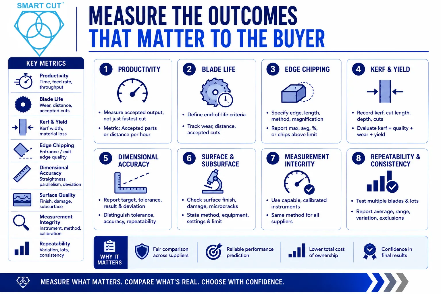 measure the outcomes that matter to the buyer