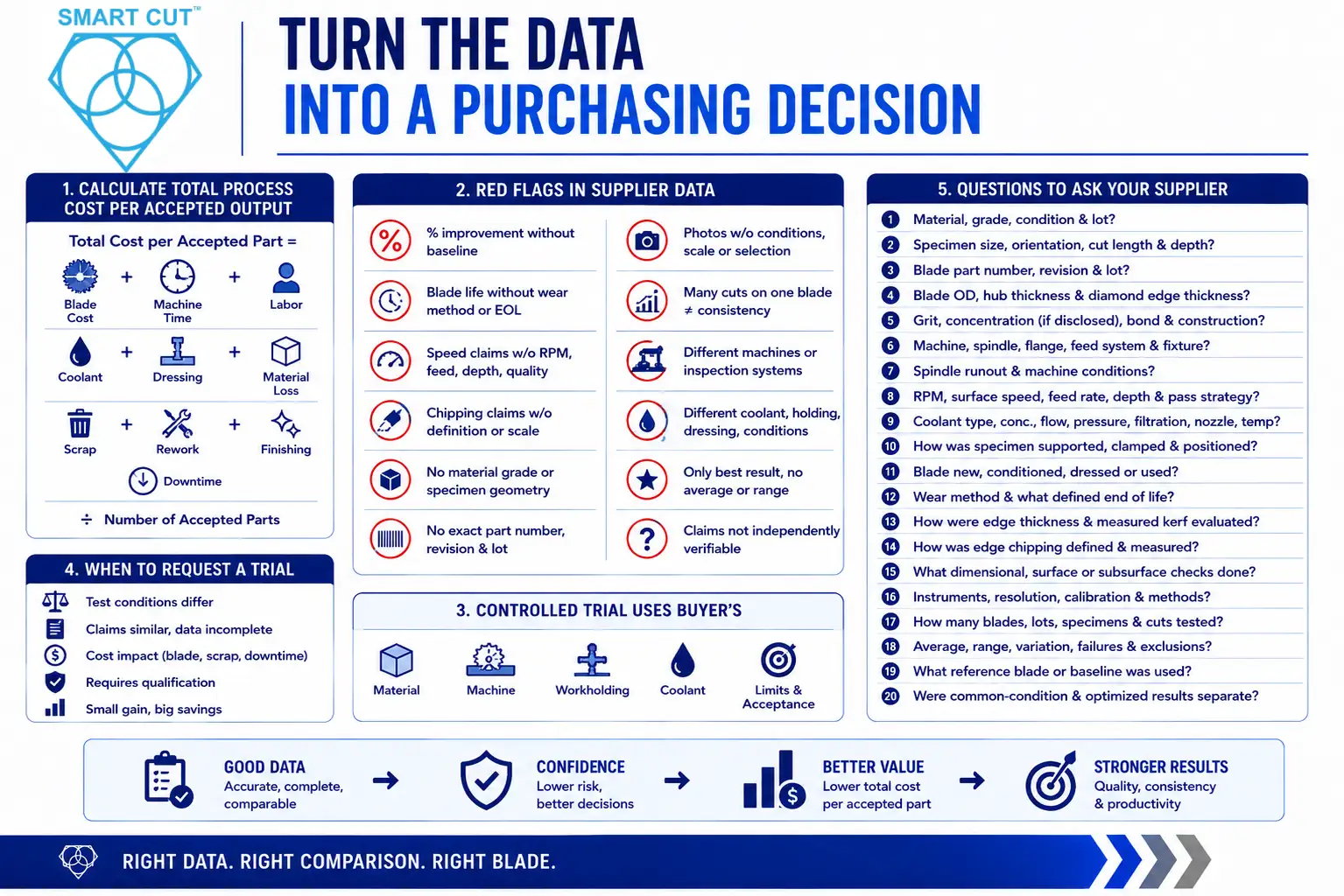 turn the data into a purchasing decision