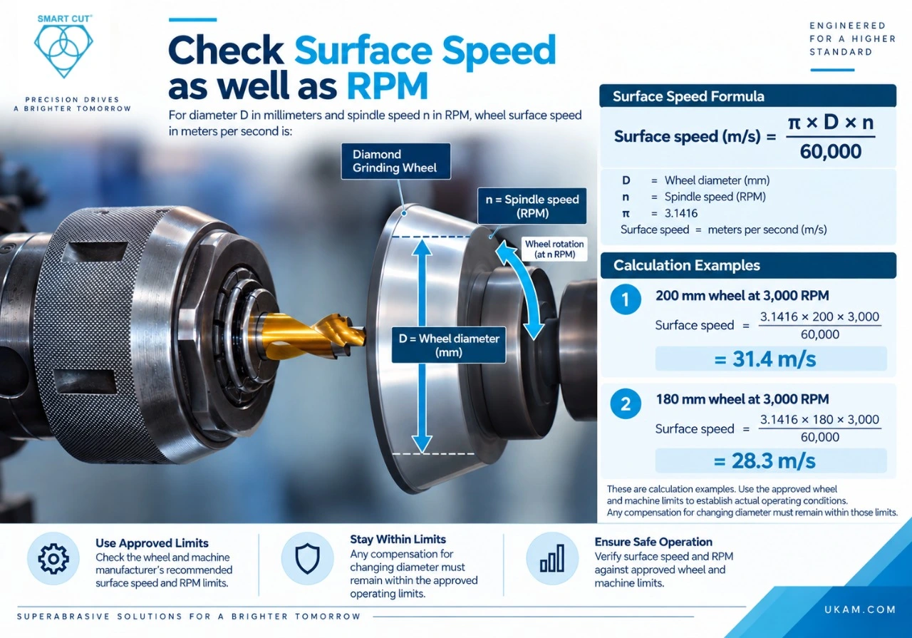 Check surface speed as well as RPM