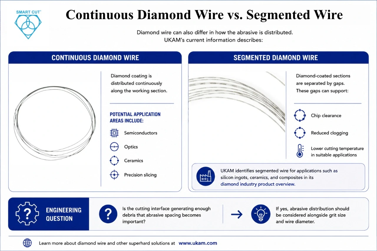 Continuous Diamond Wire vs. Segmented Wire