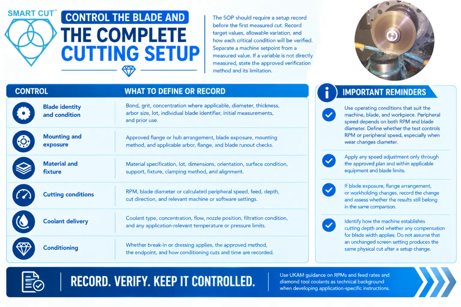Control the blade and the complete cutting setup