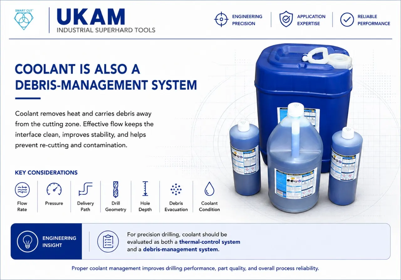 Coolant Is Also a Debris-Management System