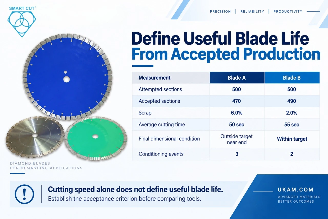 Define Useful Blade Life From Accepted Production (1)