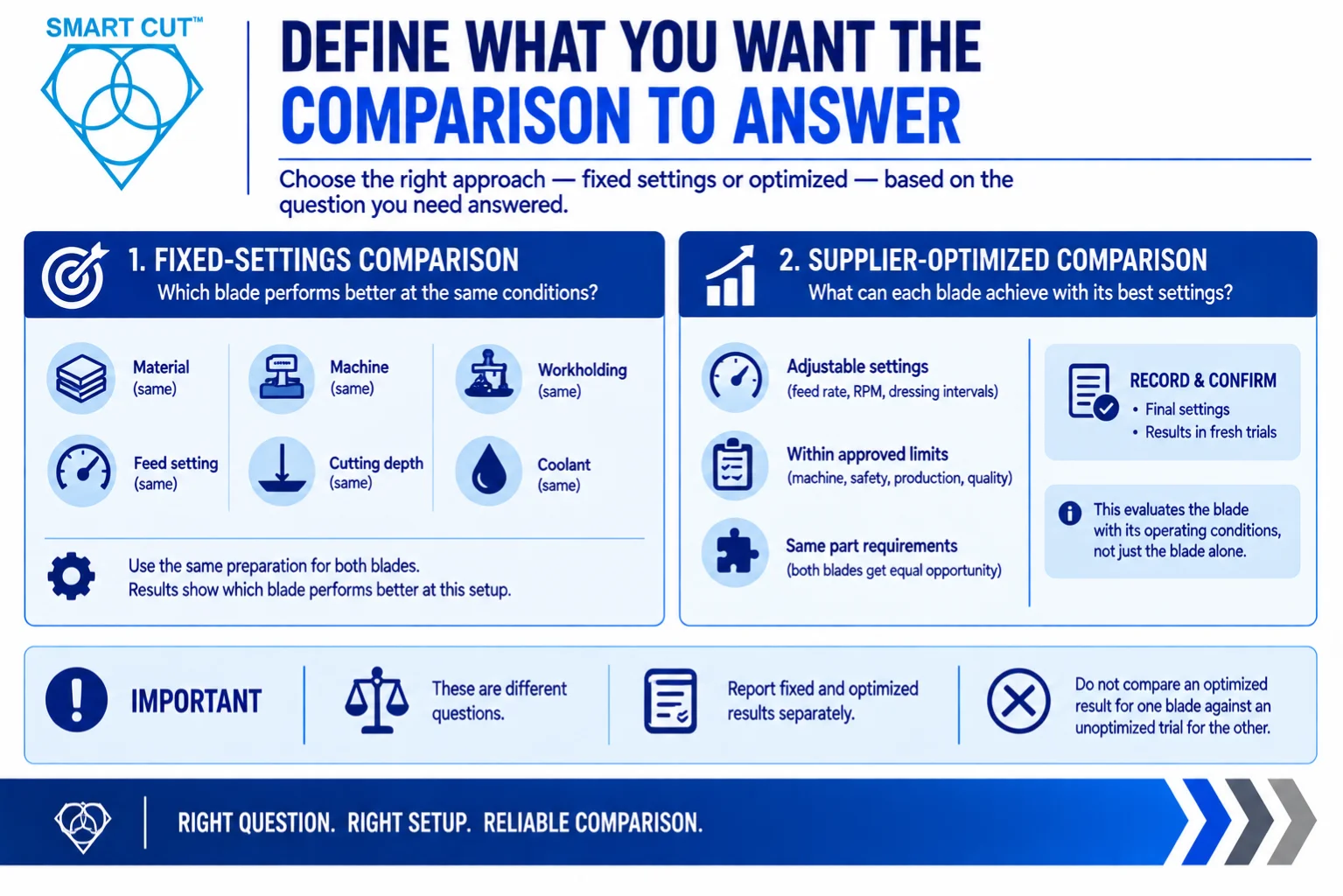 Define What You Want the Comparison to Answer​