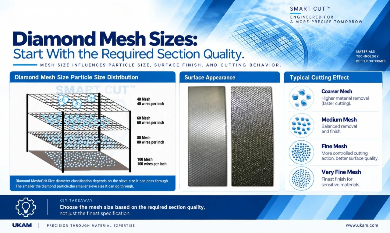 Diamond Mesh Sizes