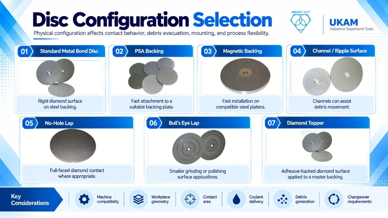 Disc Configuration Selection